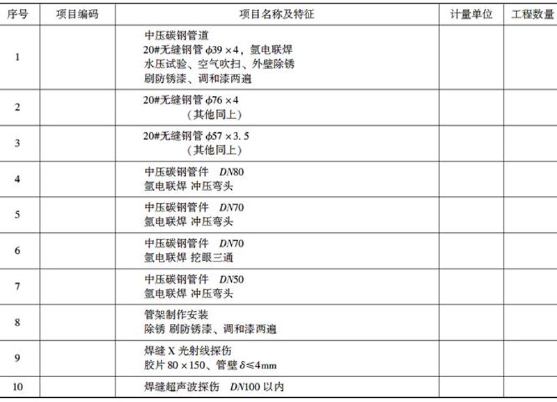 机电安装二级资质:这6大核心清单,你备齐了吗?